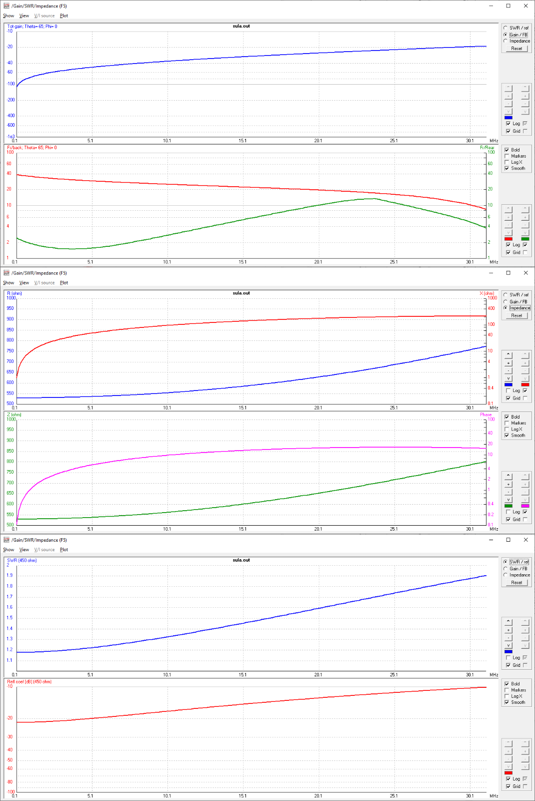 sula_curves.png