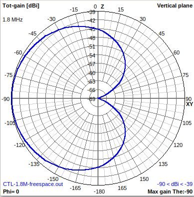 ctl-topband.jpg