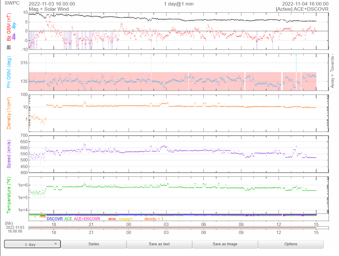 Real Time Solar Wind NOAA_1430UTC.png