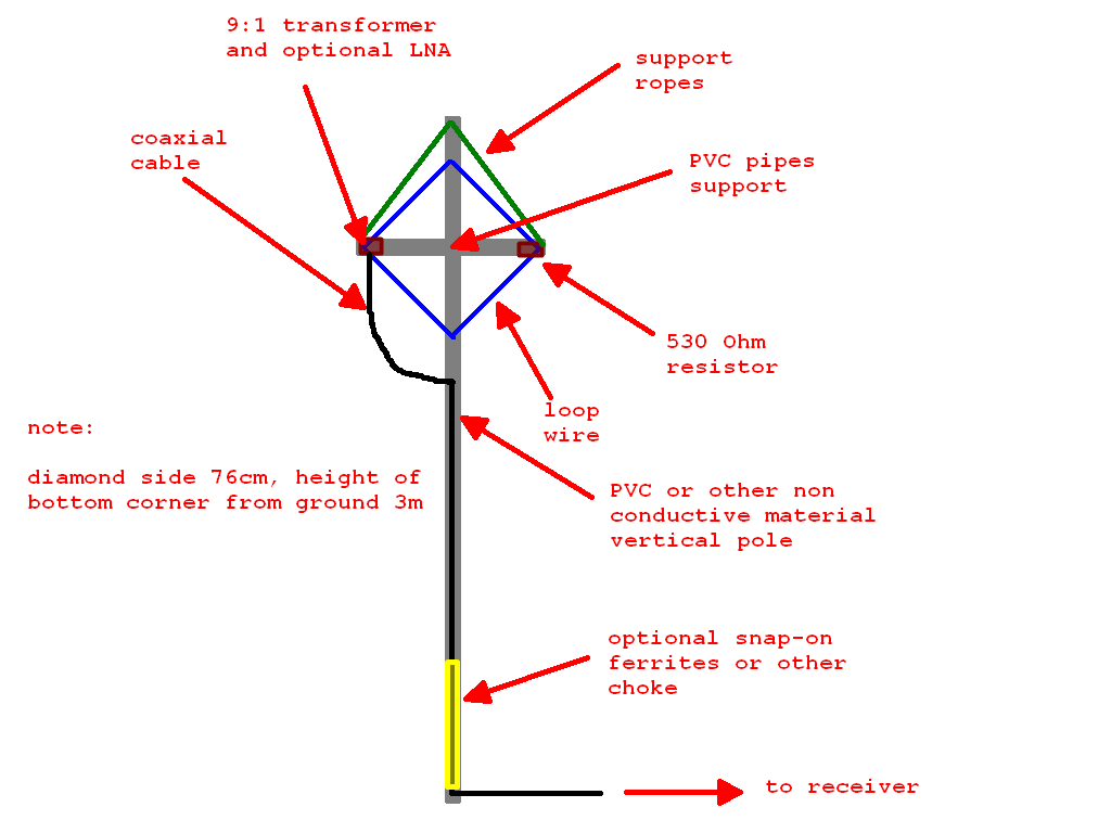 SDL_setup.png