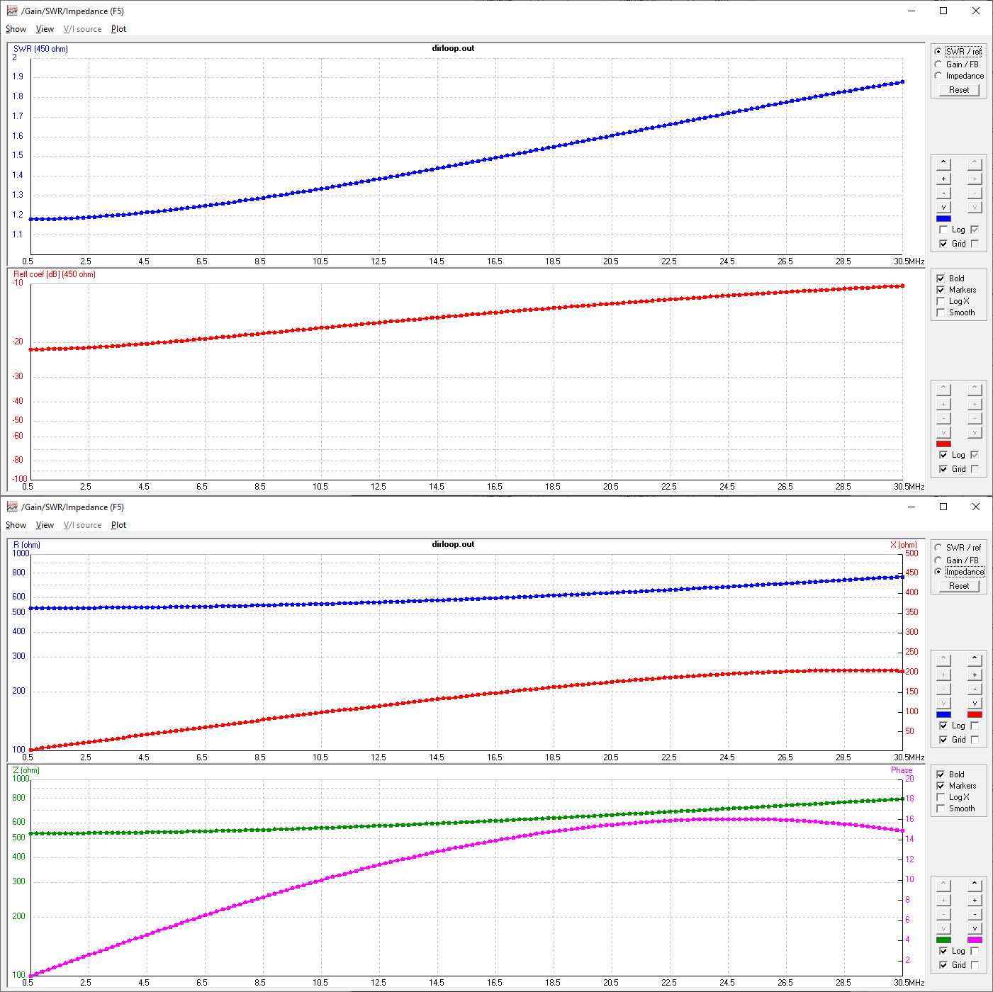 sdl_impedance.png